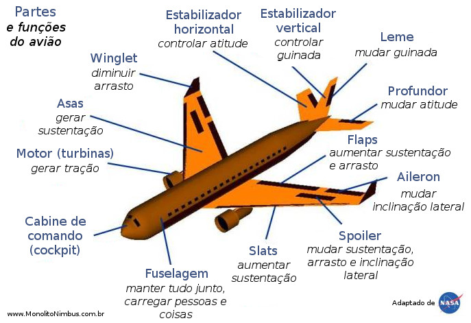 aviao_partes