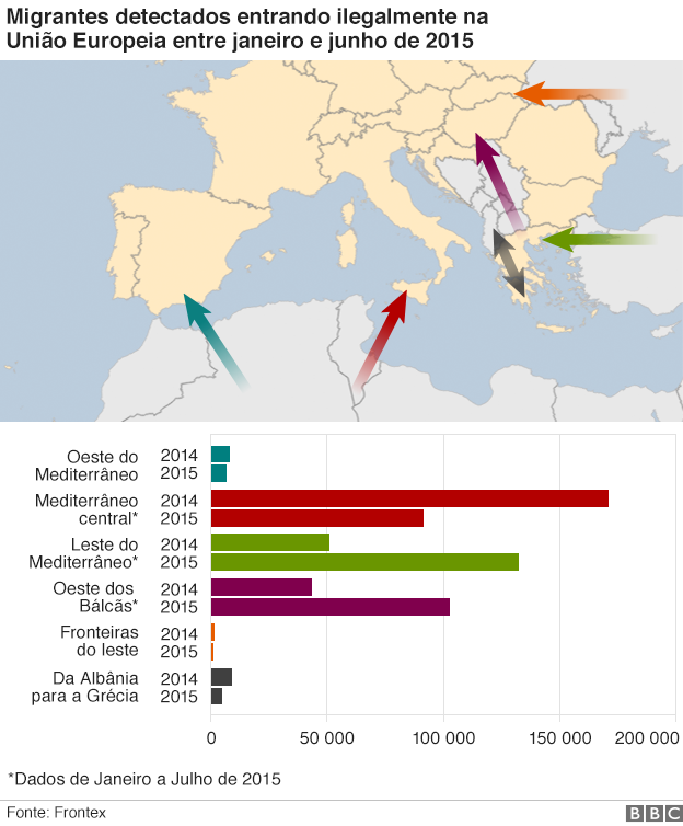 150828223813_migrant_routes_numbers_portuguese
