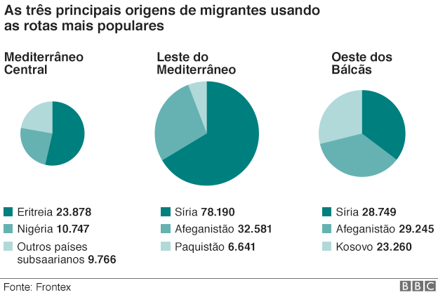 150828223918_migrants_numbers_chart_portuguese