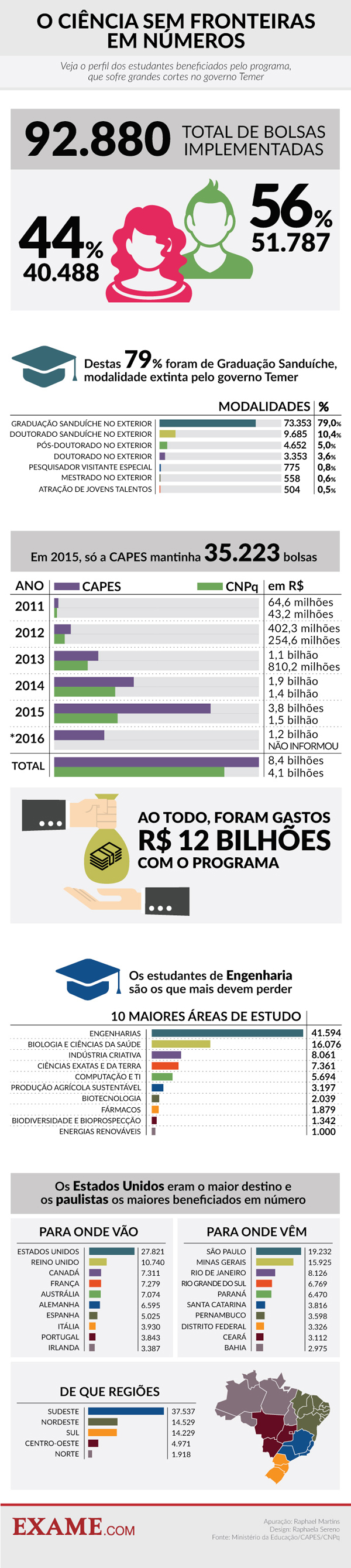 ciencia-sem-fronteira